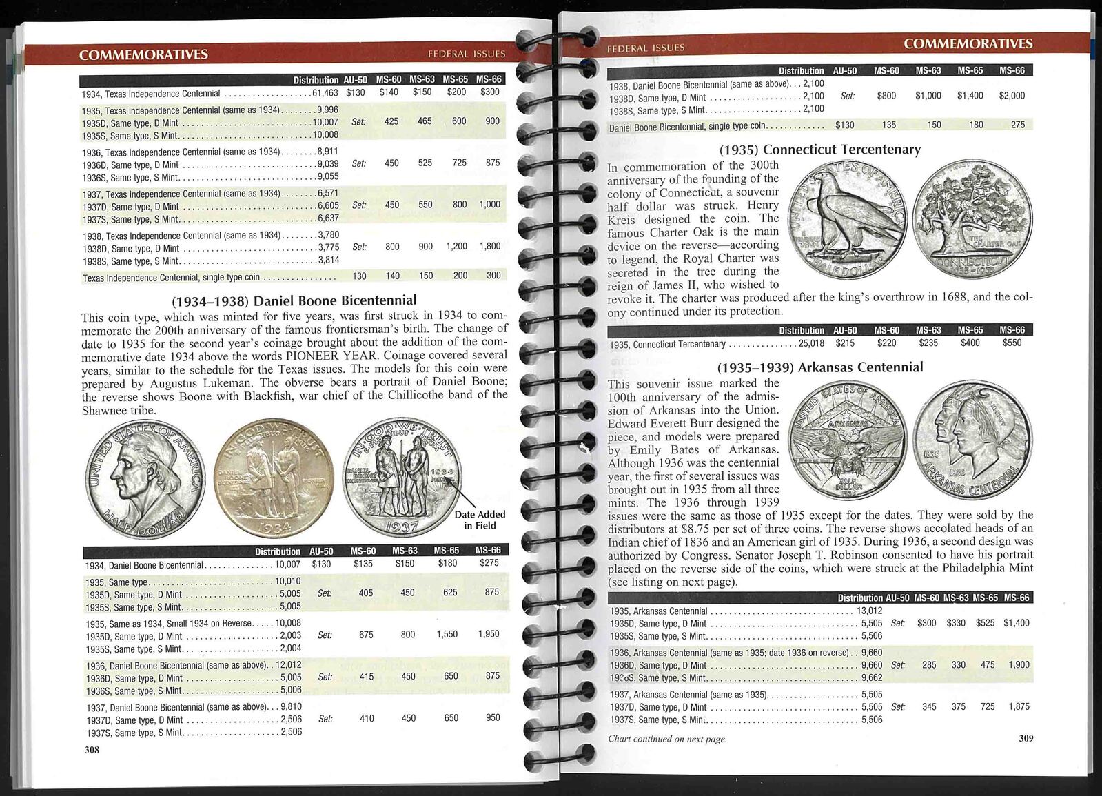 USA 2021 Coin Catalogue 74th Edition A Guide Book W/ 464 Full Colour Pages